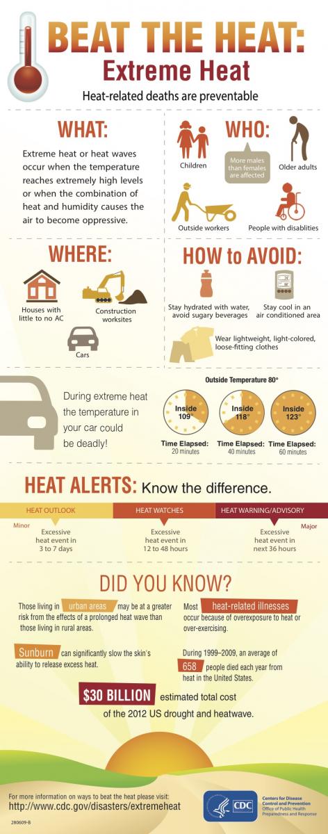 Info graphic of information about dealing with hot weather