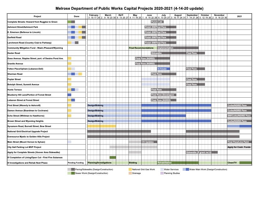 2020 Construction Schedule