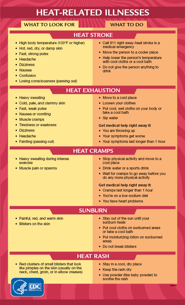 Heat-related illness symptoms