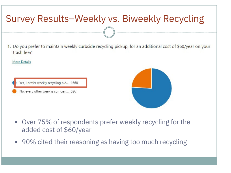  Most Want to Keep Weekly Recycling