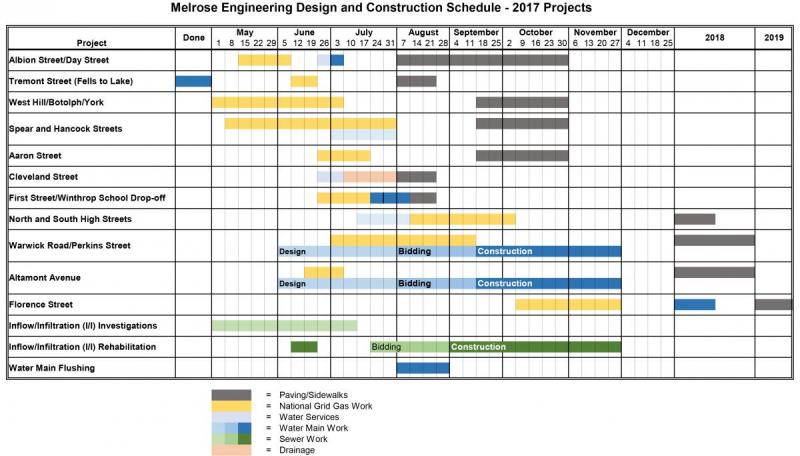 DPW Construction Schedule 2017