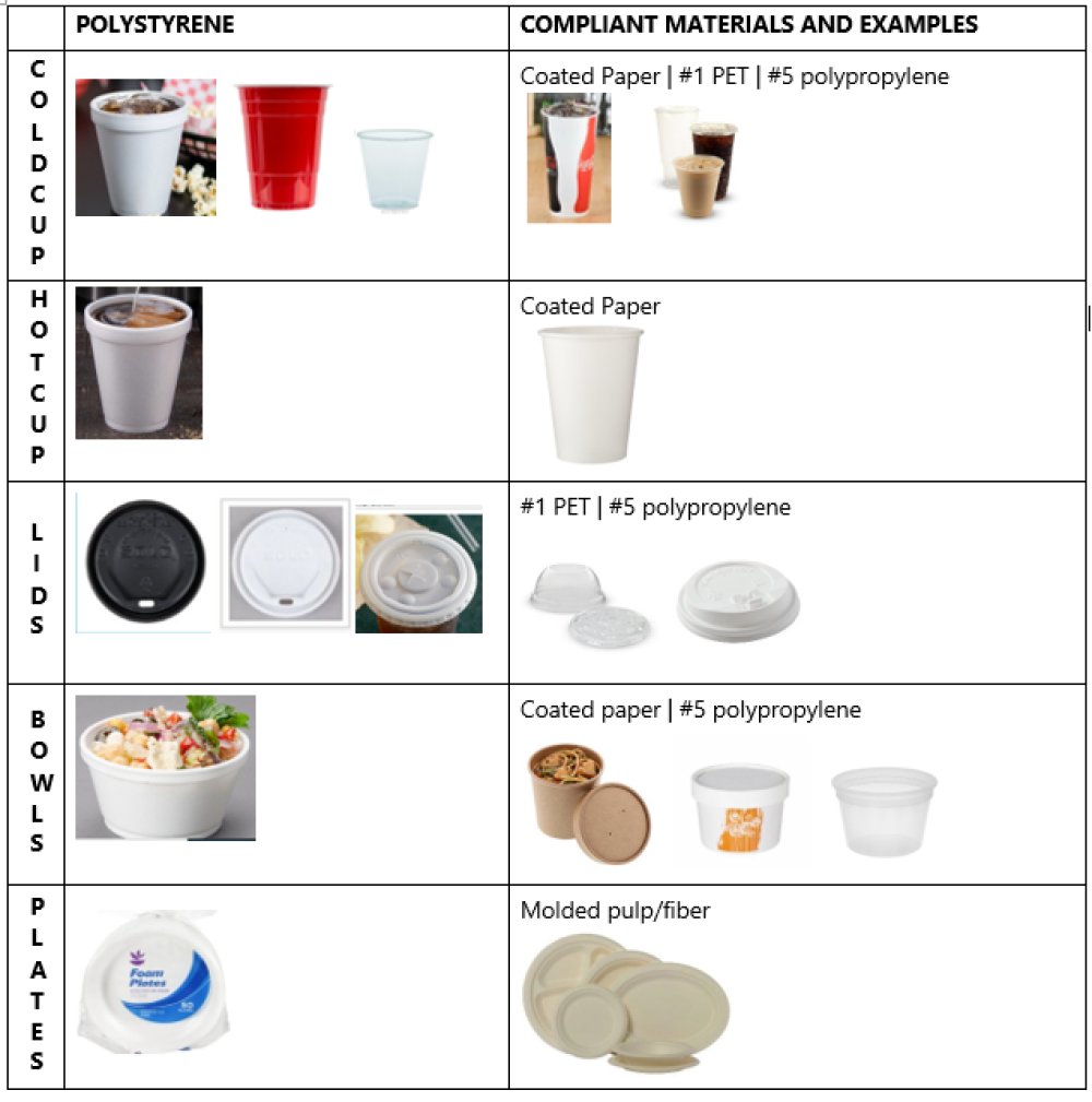 Images of acceptable Non-polystyrene food and packaging containers