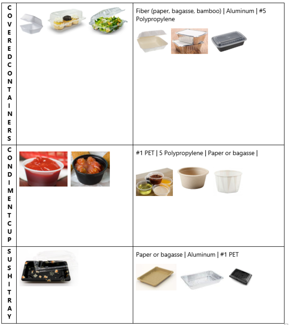 Examples of acceptable non-polystyrene food and packaging containers