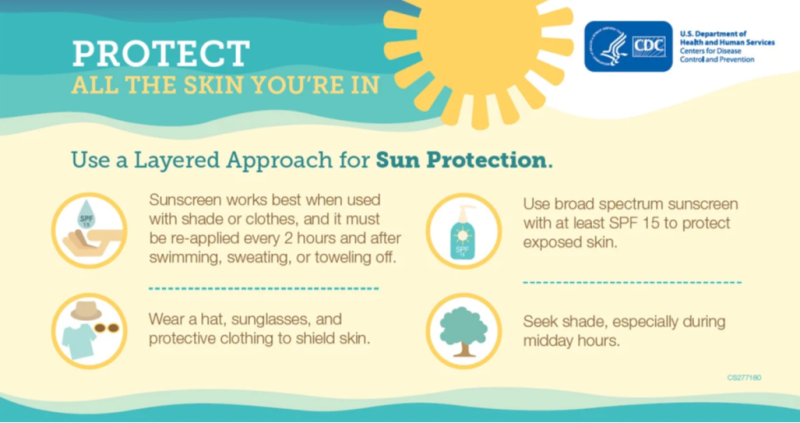 Skin Cancer Awareness Graphic