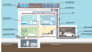 Home Energy Assessment Graphic
