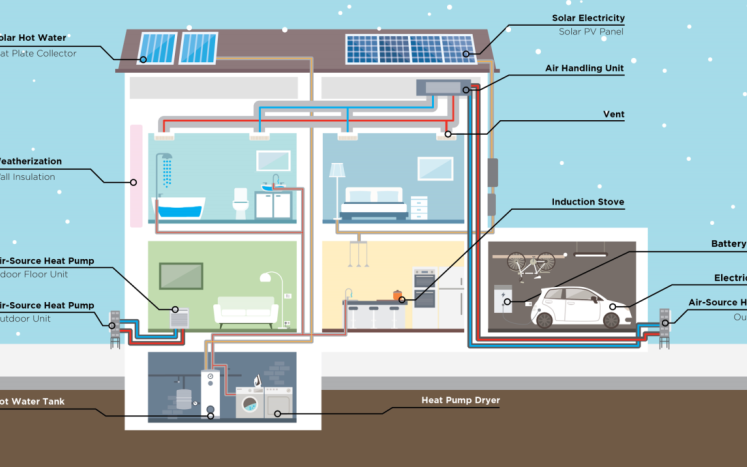 Home Energy Assessment Graphic
