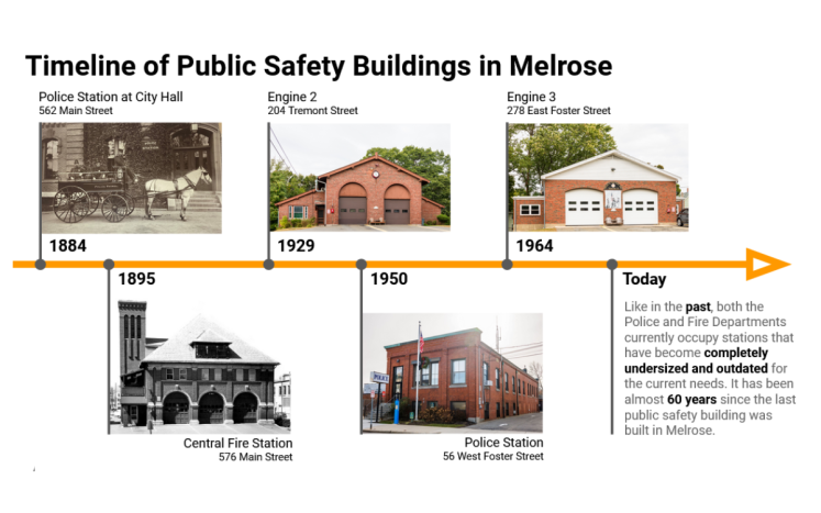 Melrose Public Safety Buildings Committee to Host Additional Open Houses, Final Public Learning Session